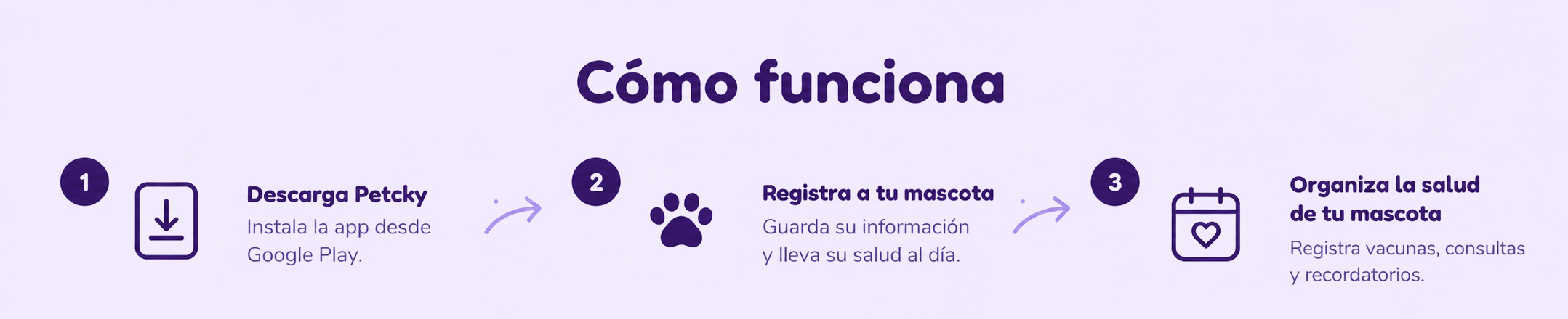 Cómo funciona. Uno: descarga Petcky, instala la app desde Google Play. Dos: registra a tu mascota, guarda su información y lleva su salud al día. Tres: organiza la salud de tu mascota, registra vacunas, consultas y recordatorios.